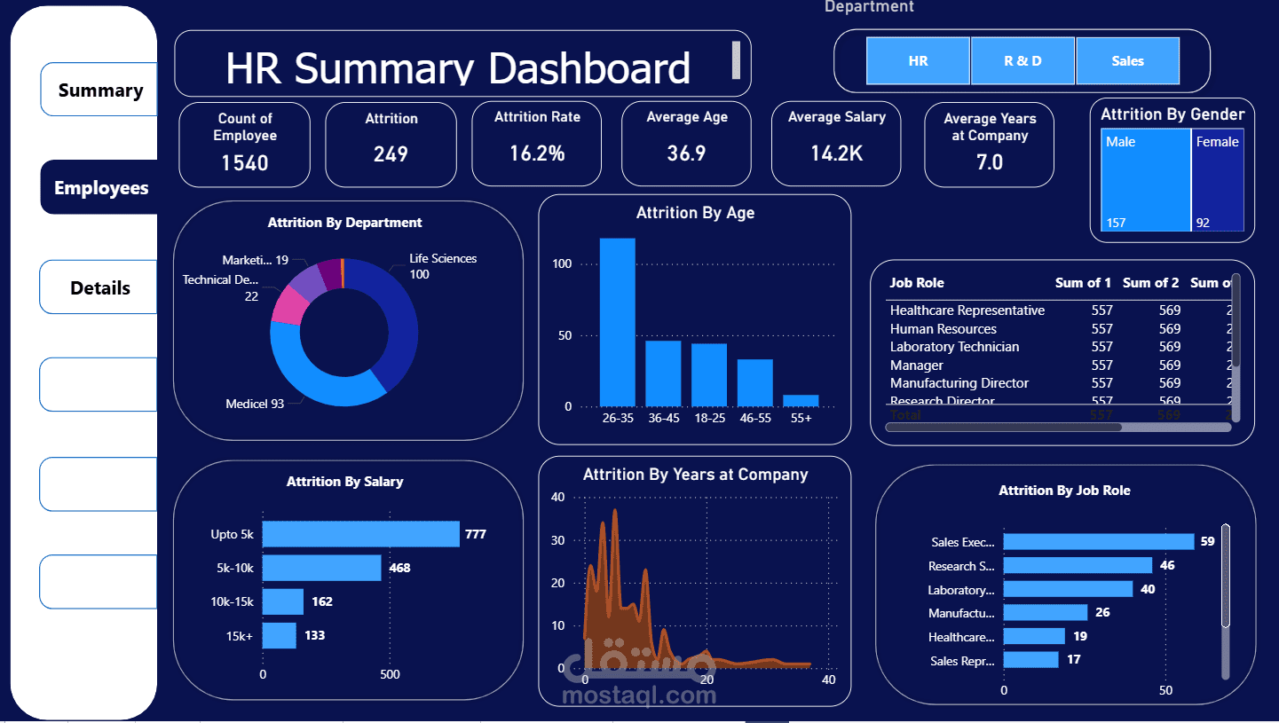 HR Power Bi Dashboard
