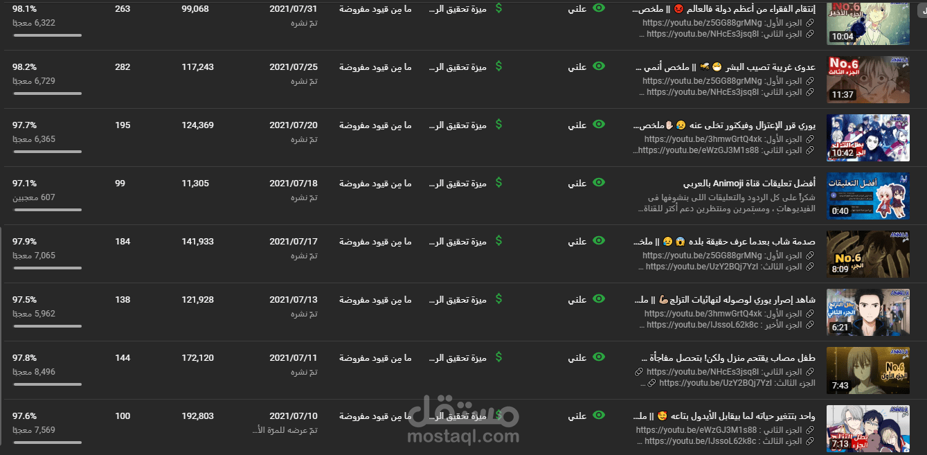 تفاصيل القناة الخاصة بي على اليوتيوب وزيادة مشاهدات