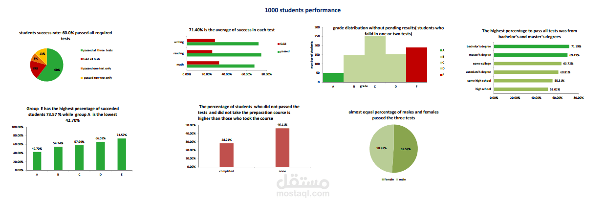 Logo Back to home 1000 students performance