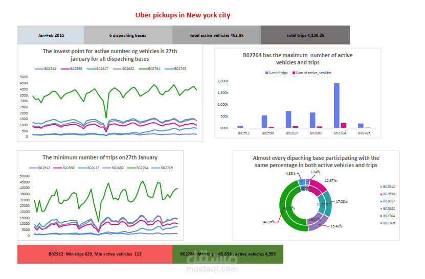 Uber Pickups in New York City Jan-Feb 2015
