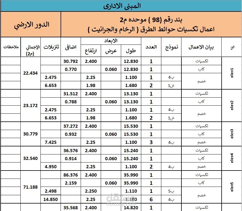 حصر الكميات وتسعيرها للبنود الهندسية