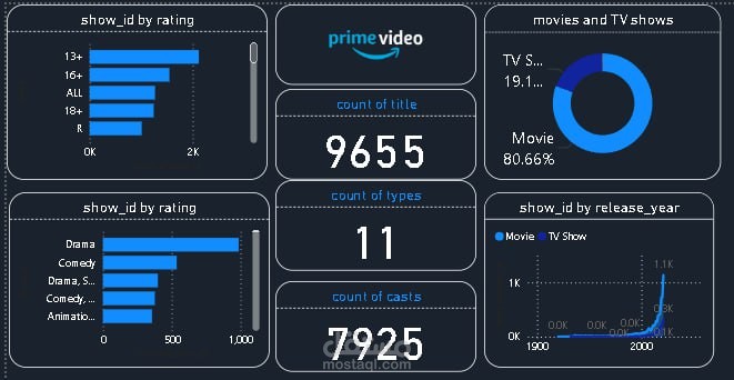 مشروع power BI