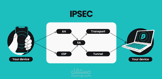 الربط عن طريق ipsec vpn