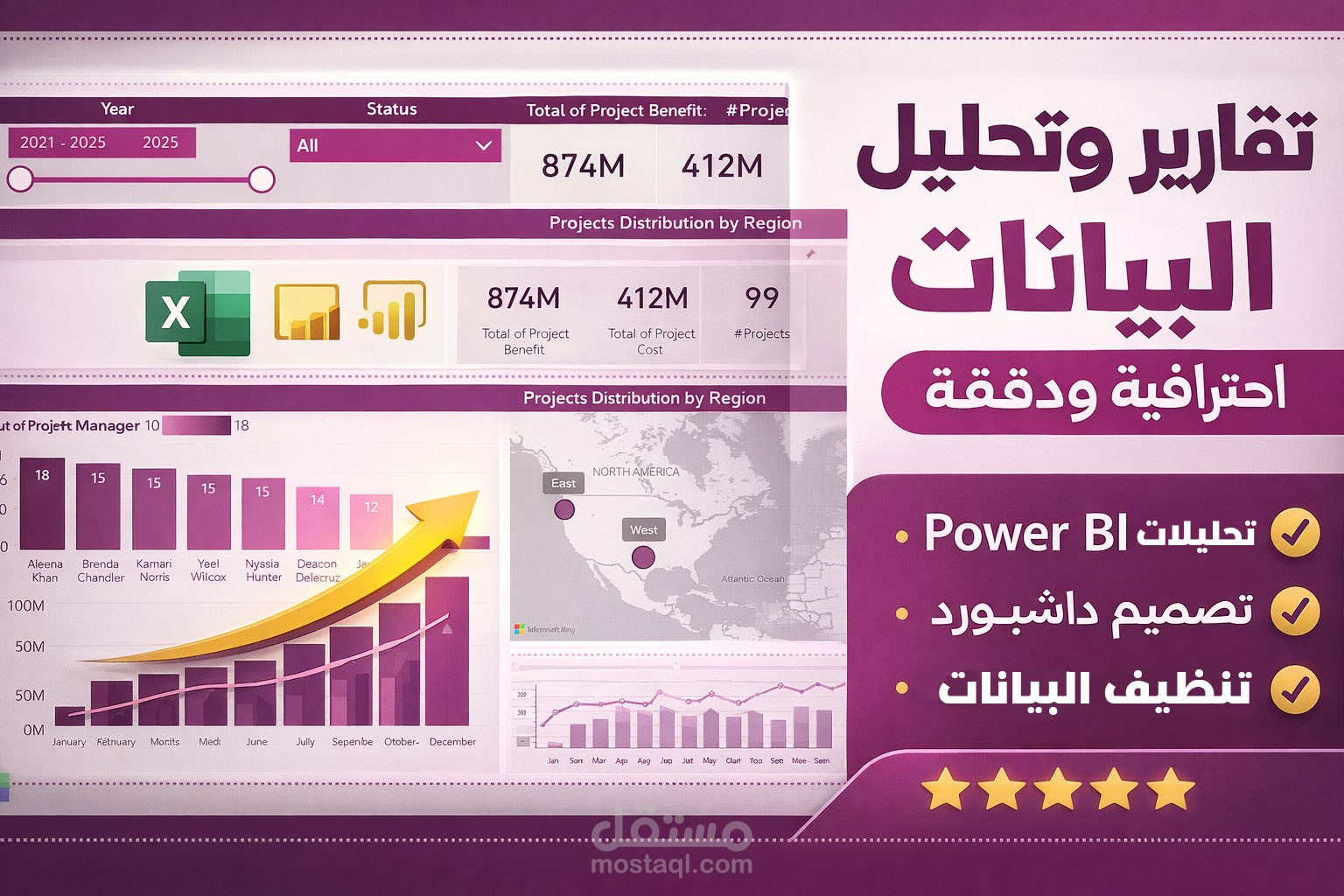 تصميم داشبورد احترافي باستخدام Power BI مع تحليلات واضحة