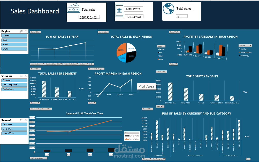 Sales Dashboard