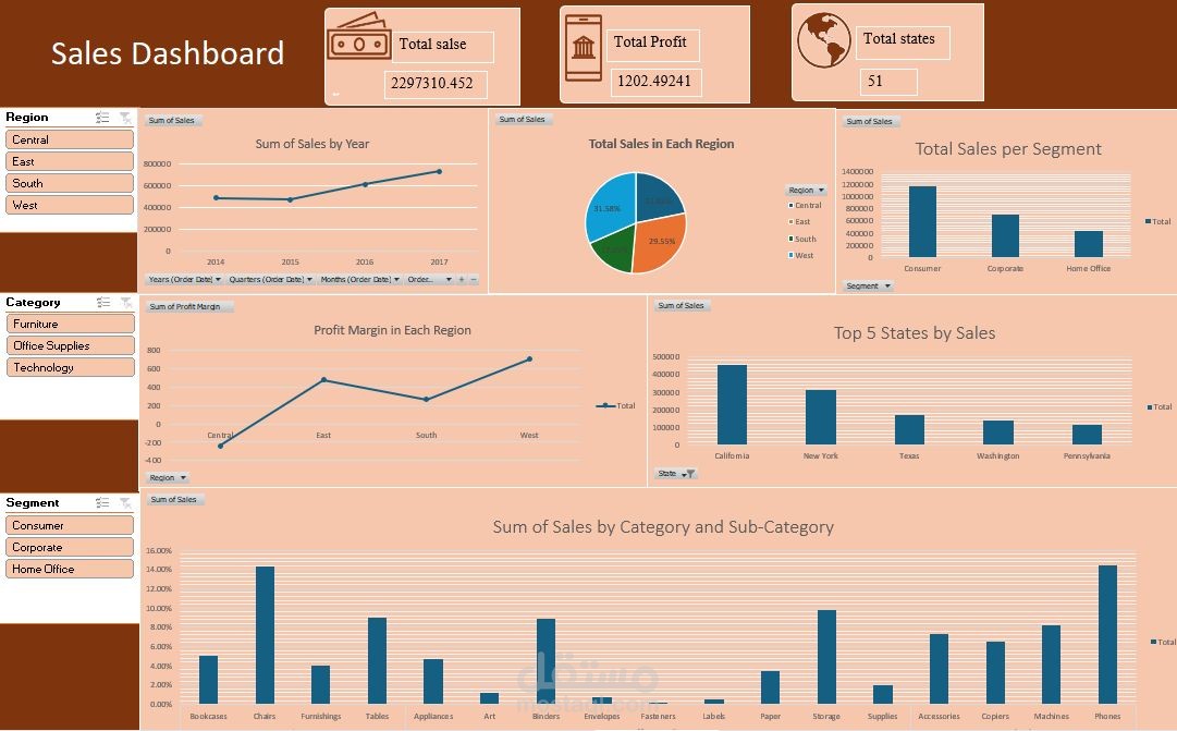 لوحة مبيعات تفاعلية باستخدام Excel
