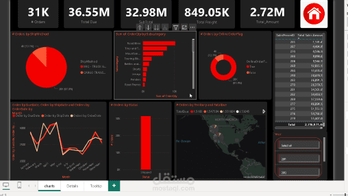 AdventureWorks Data Analysis
