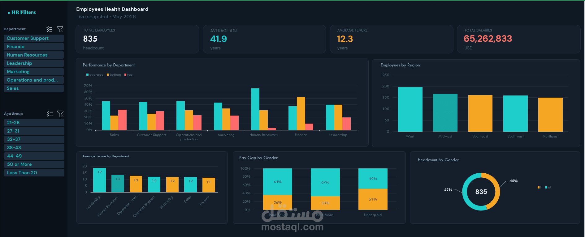 تصميم HR Dashboard احترافي لتحليل بيانات الموظفين باستخدام Excel