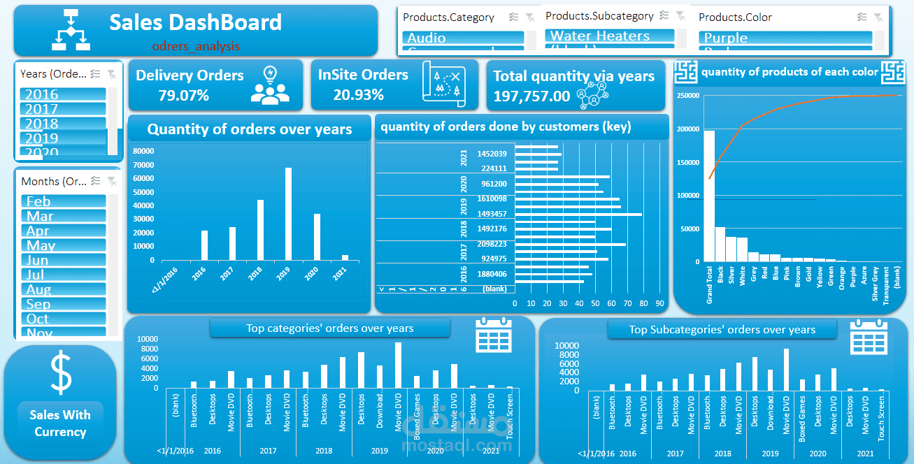 نظام تحليلي متكامل لمبيعات شركة باستخدام Excel وأدواته المتقدمة