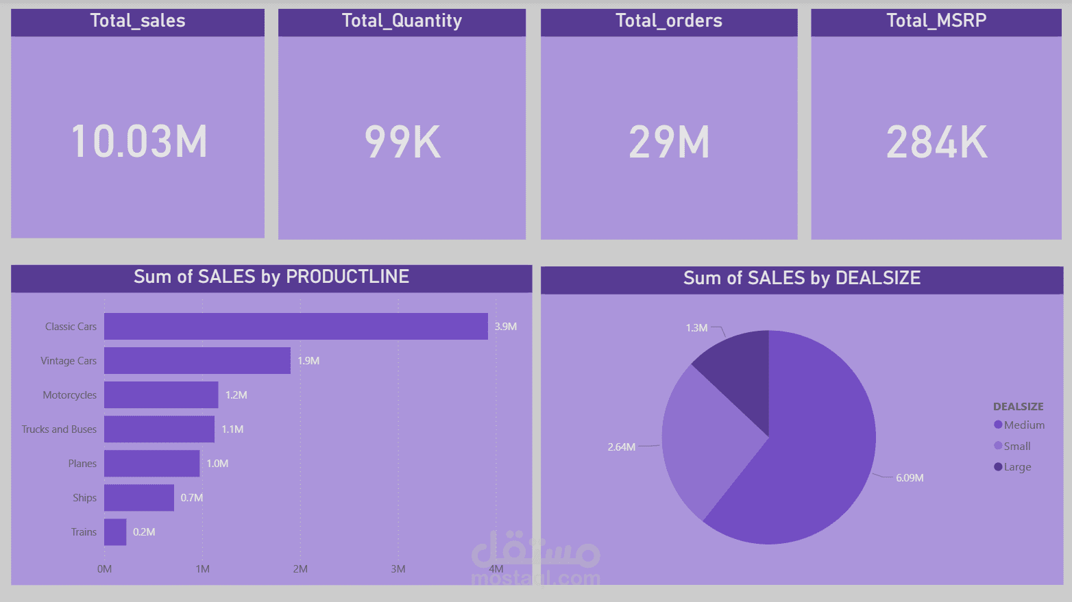 داشبورد تفاعلية للمبيعات باستخدام power bi