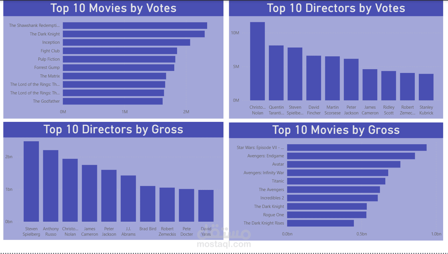 داشبورد لمحتوي أفلام ب استخدام power bi