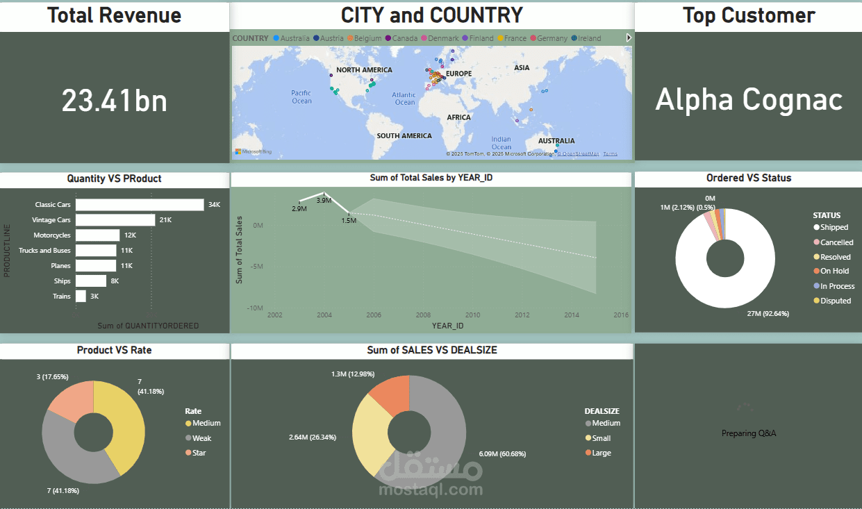 تحليل بيانات وتصميم داش بورد باستخدام power bi
