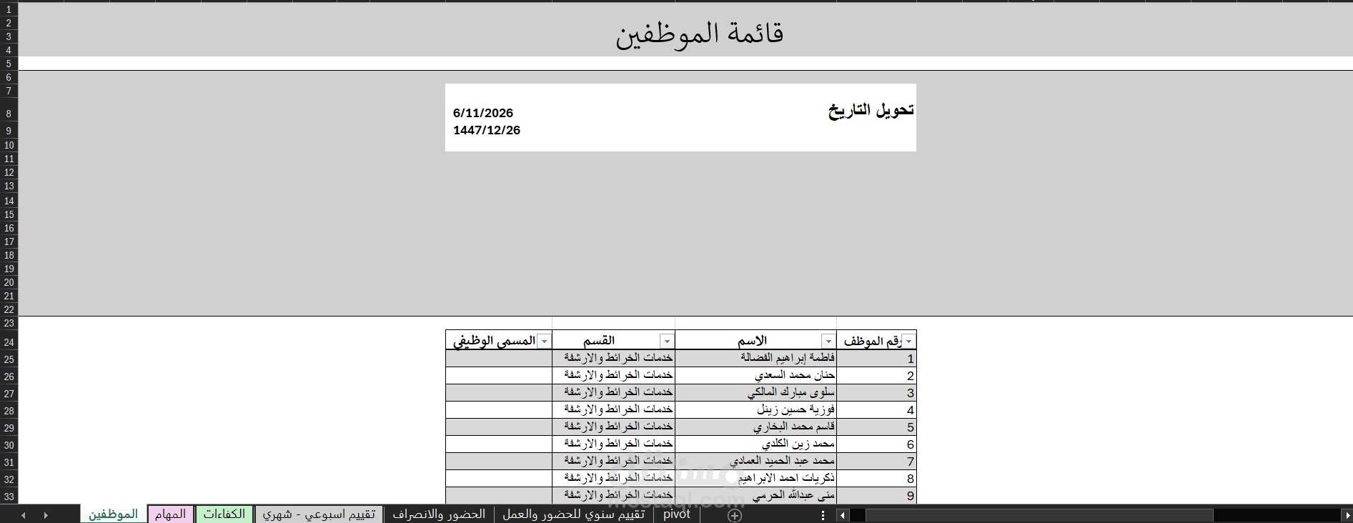 نظام ديناميكي متكامل لإدارة ومتابعة أداء الموظفين باستخدام  MS Excel