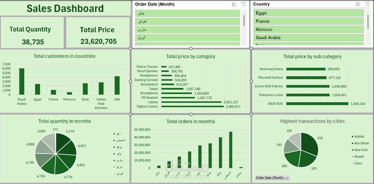 sales dashboard