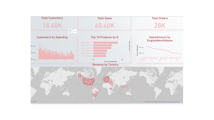تحليل بيانات باستخدام power biوتصميم داشيورد احترافية