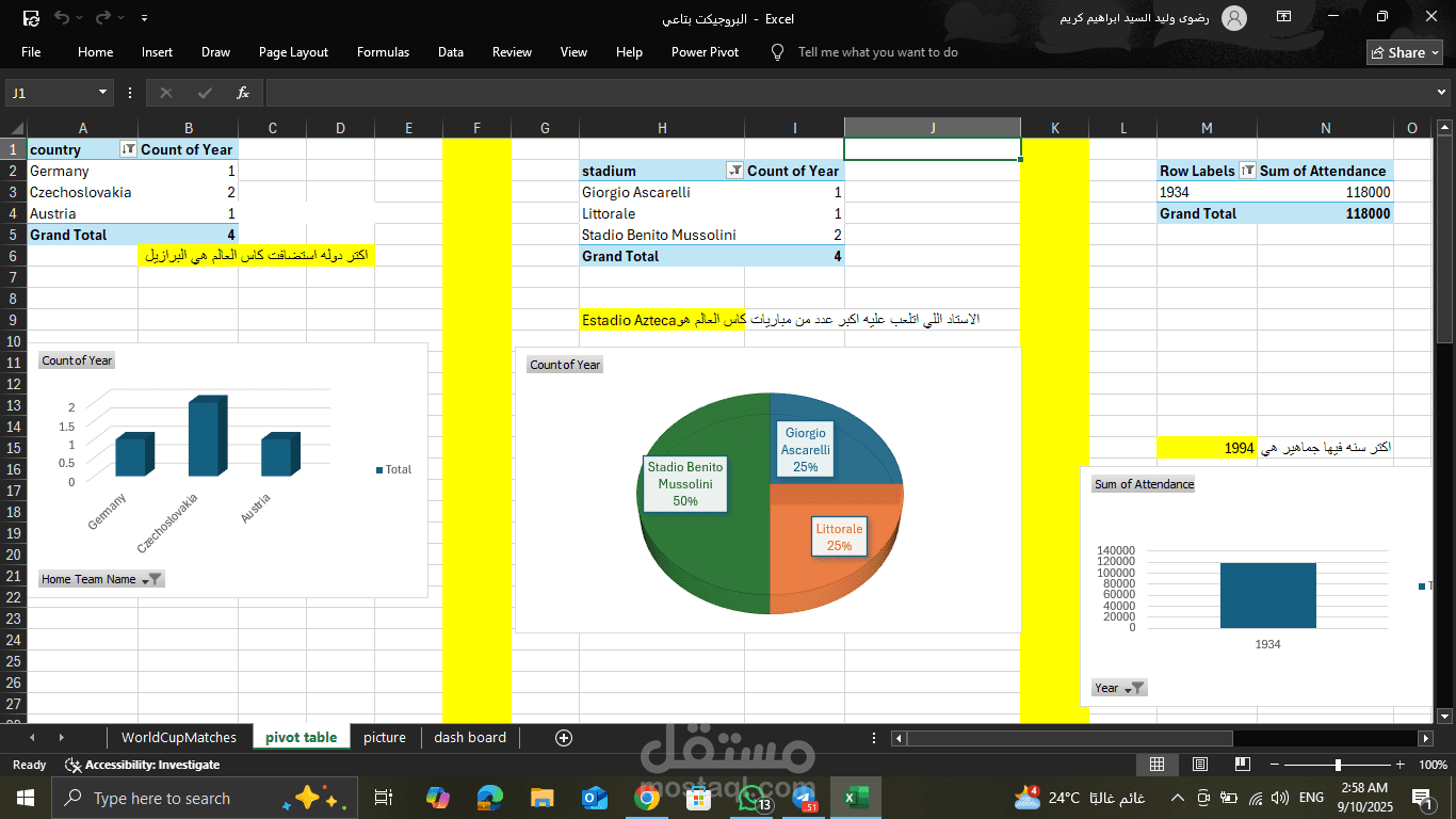 pivot table