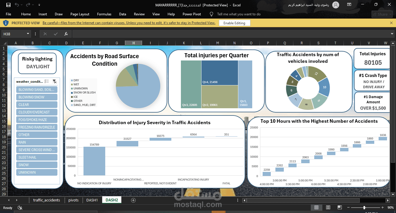 Traffic dashboard
