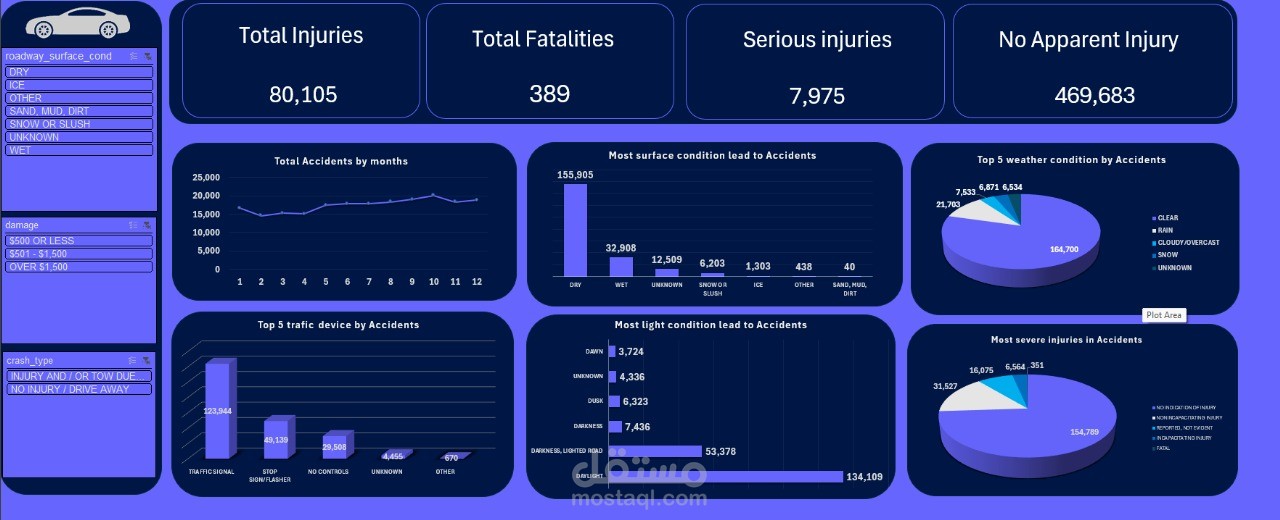 تحليل بيانات حوادث الطرق باستخدام Excel لاستخراج الأسباب والعوامل المؤثرة