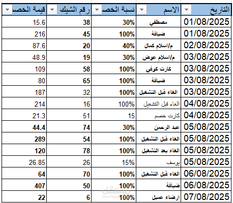 مدخل بيانات