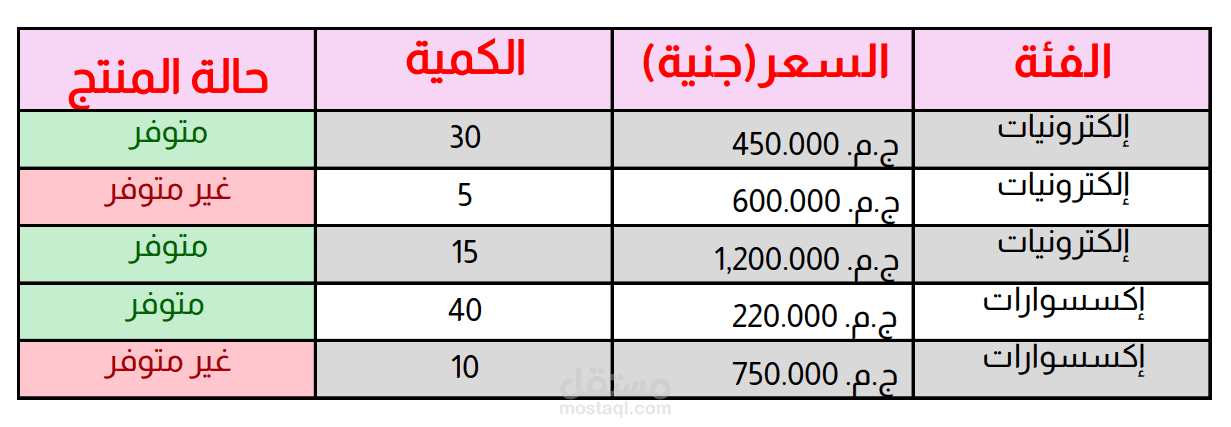 إدخال وتنظيم بيانات منتجات في ملف Excel باحترافية