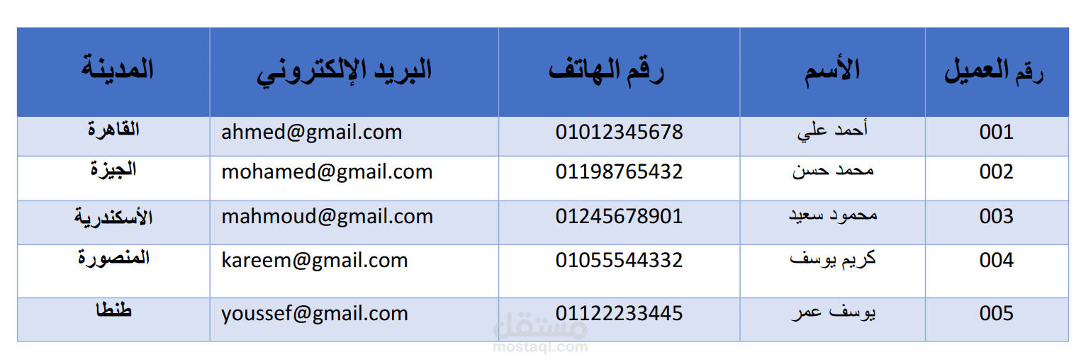 تنسيق وإدخال بيانات موظفين في ملف Word