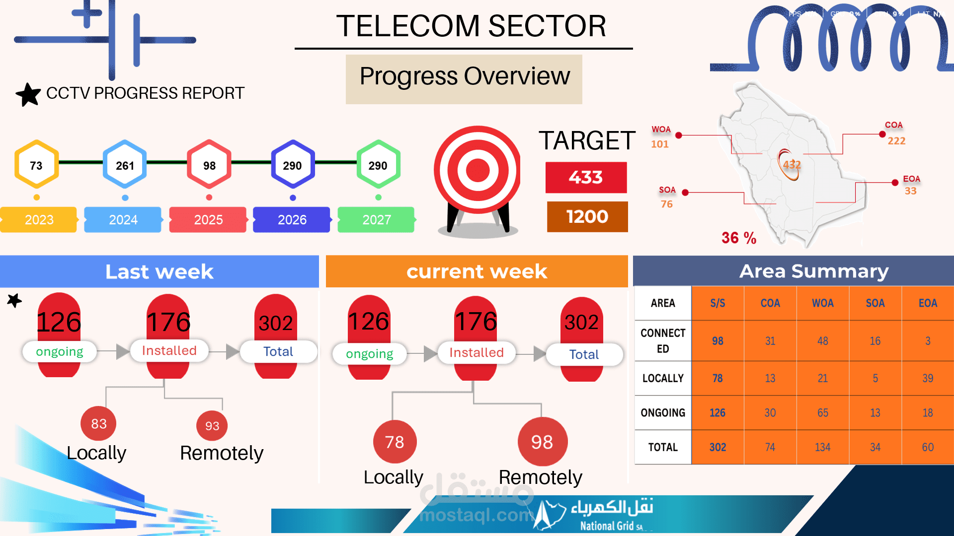 ببريزنتيشن احترافي
