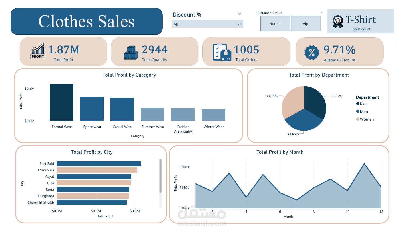 Clothes Sales Dashboard
