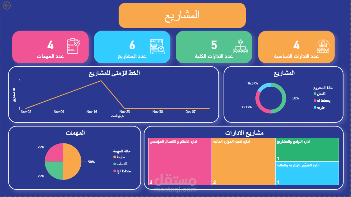 نظام نوشن مربوط بداشبورد PowerBI