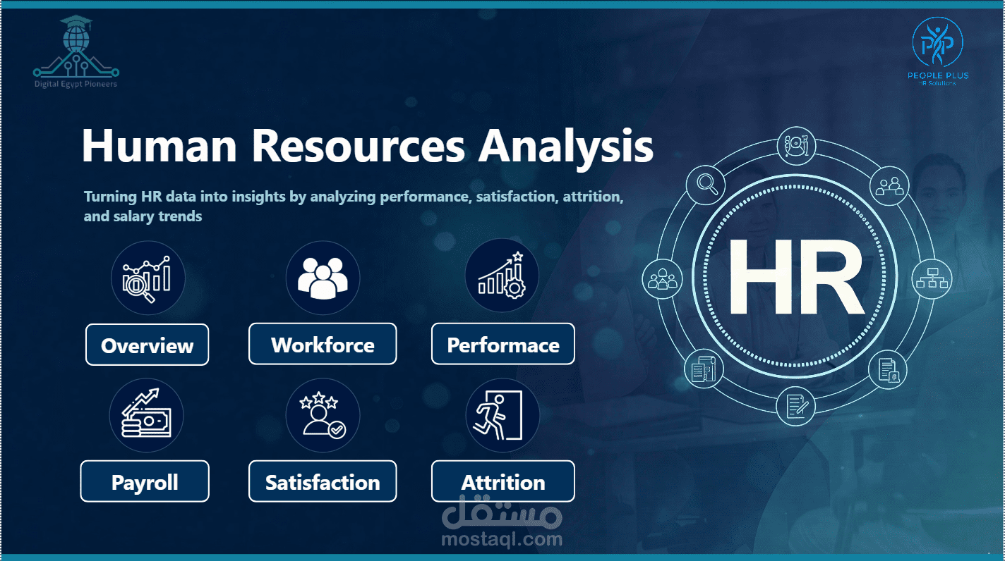 HR Data Analysis  - PowerBI