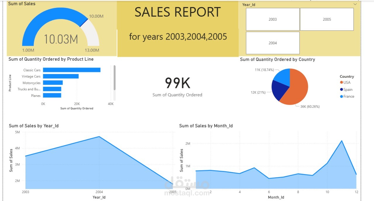 sales report for a toy company