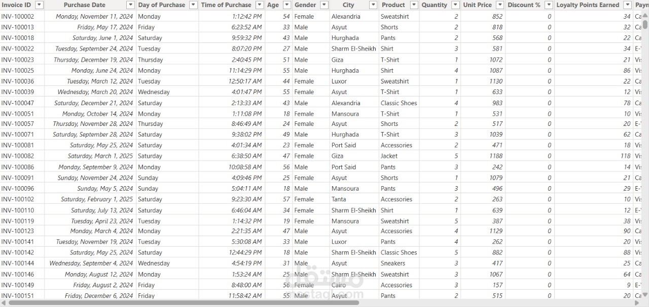 Data cleaning for a clothes company