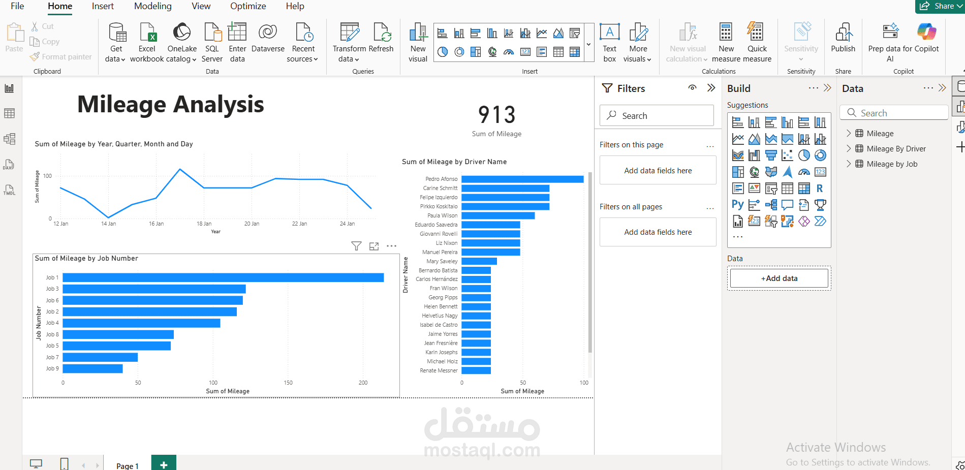 Mileage Analysis