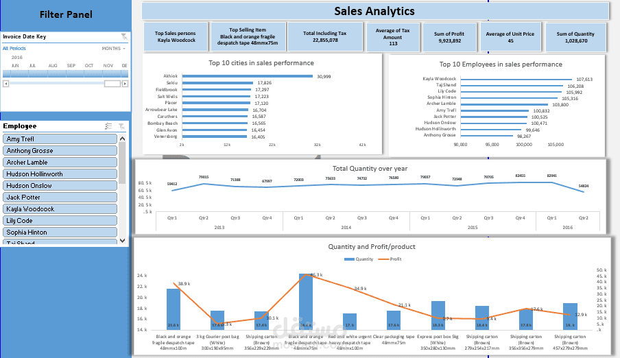 لوحة تحليل المبيعات التفاعلية (Sales Analytics Dashboard)