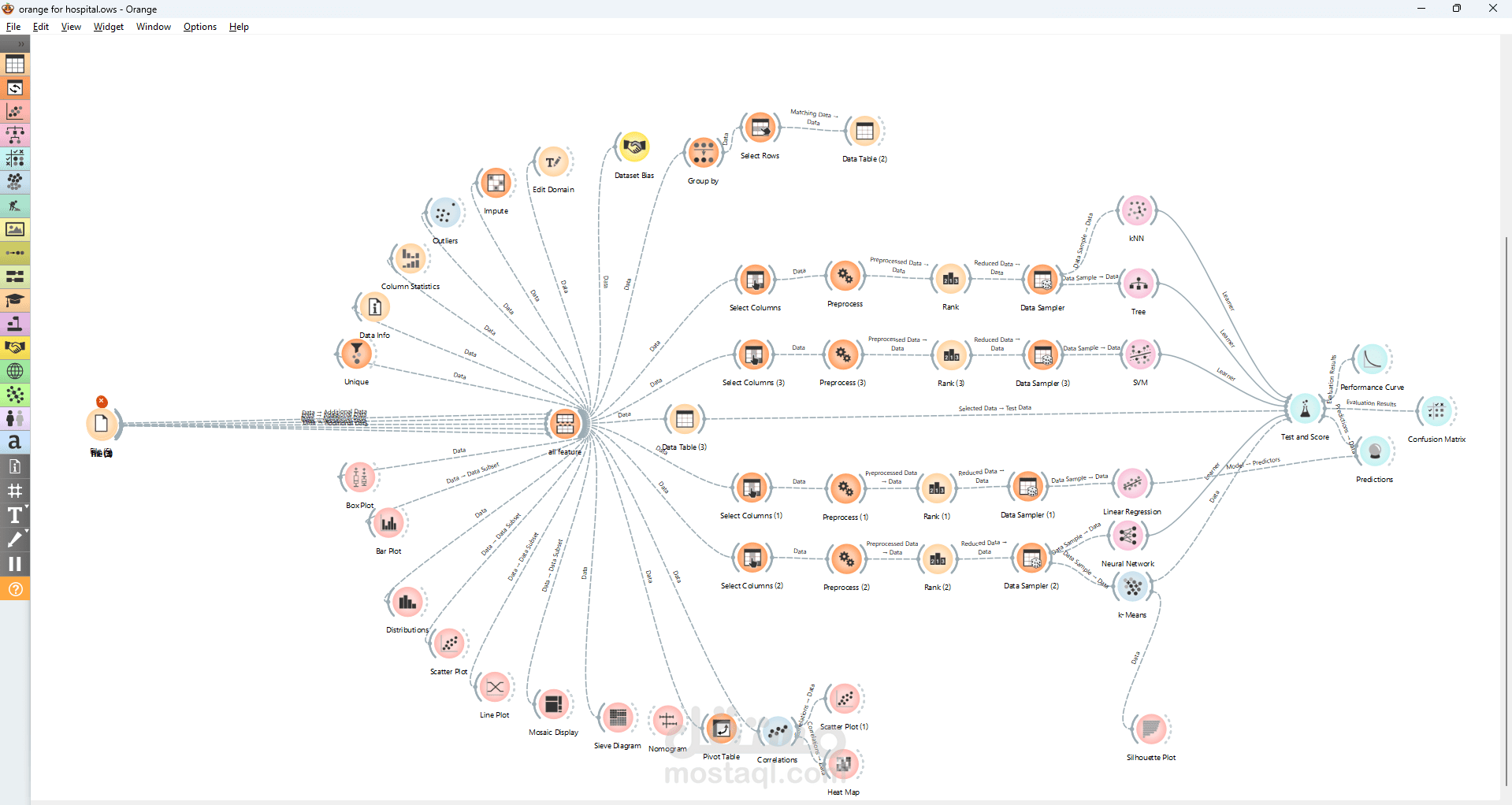 Orange Data Mining Workflow