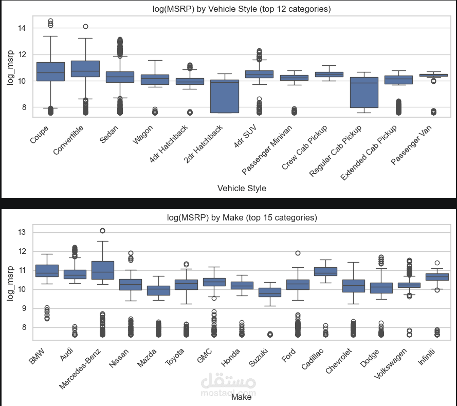 Exploratory Data Analysis (EDA) for Data-Driven Insights