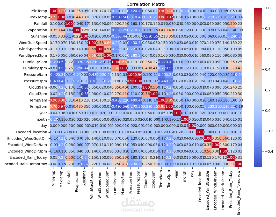 Weather Classification with SciKit-Learn