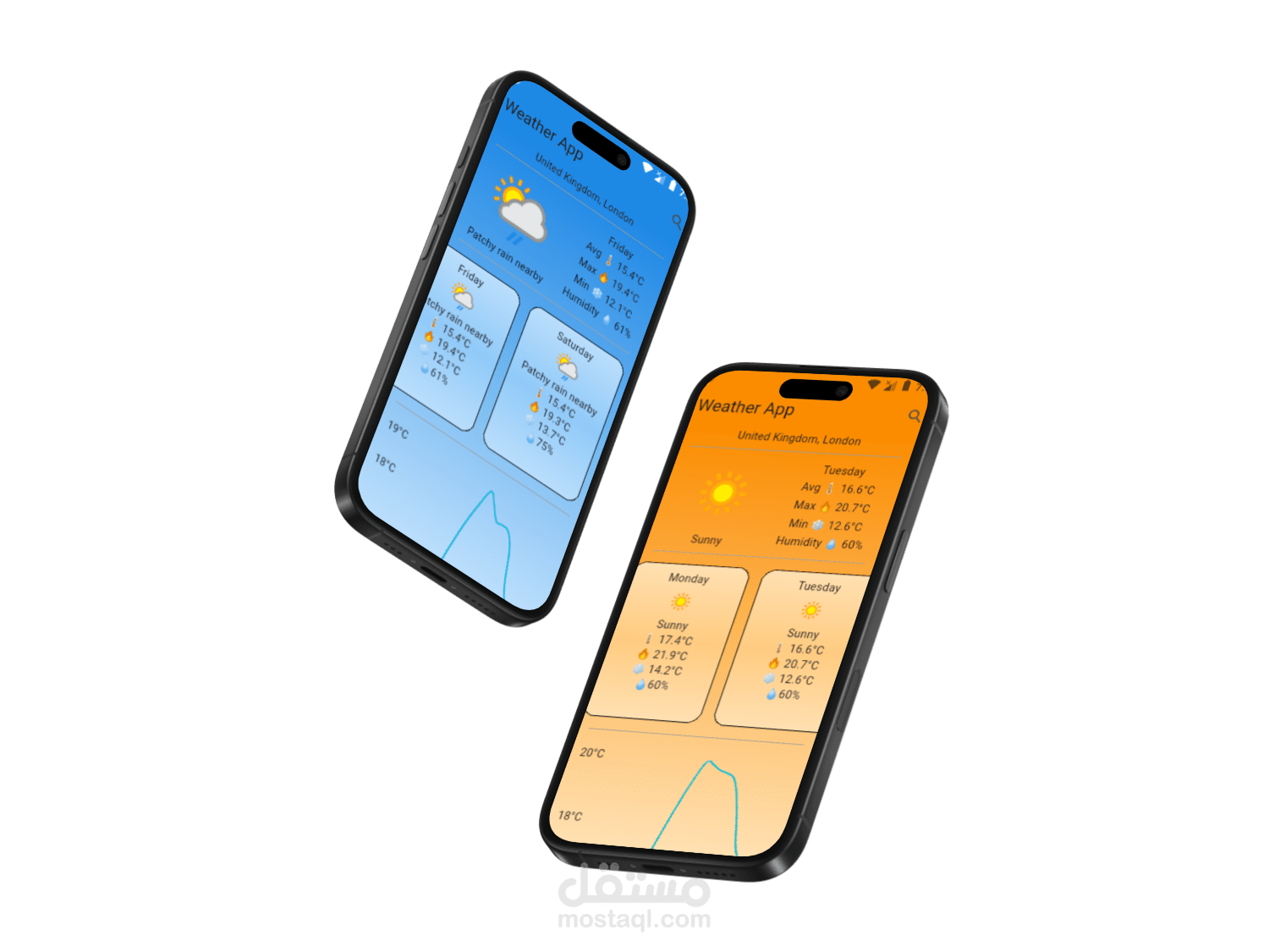 تطبيق طقس احترافي باستخدام Flutter