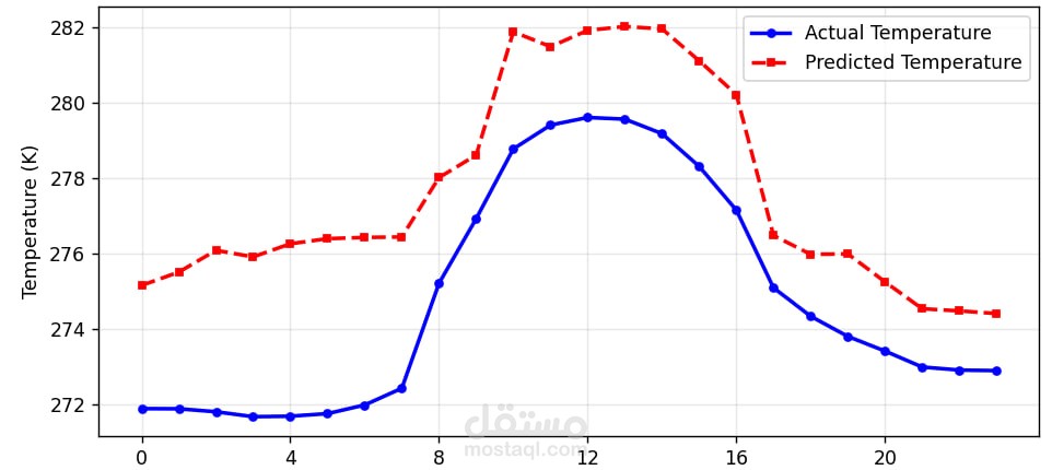 CONCEPTION ET REALISATIOND’UNE APPLICATION WEB POUR LE RECRUTEMENT