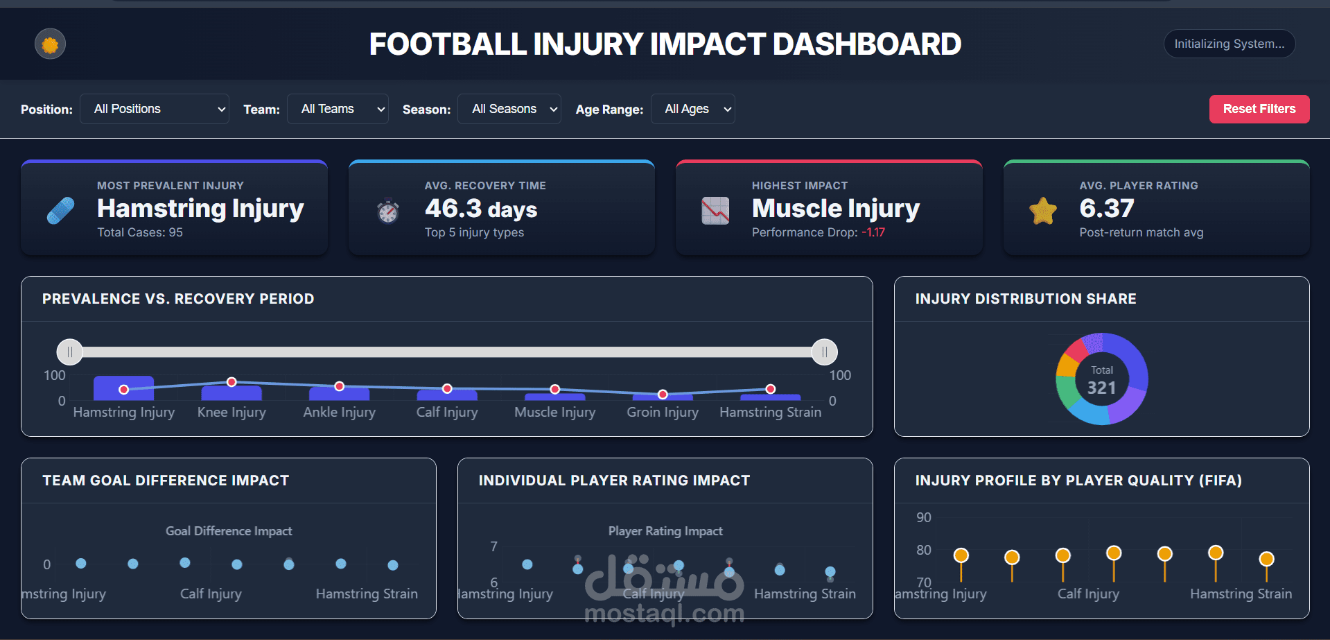 FOOTBALL INJURY IMPACT DASHBOARD
