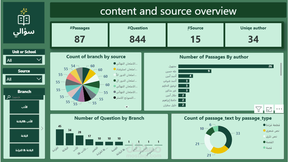 Soualy-Arabic-Subject-Power-BI-Dashboard-for-AI-Question-Generation