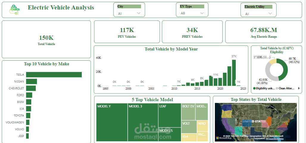 استراتيجية الفوز بسوق السيارات الكهربائية الناشئة في مصر