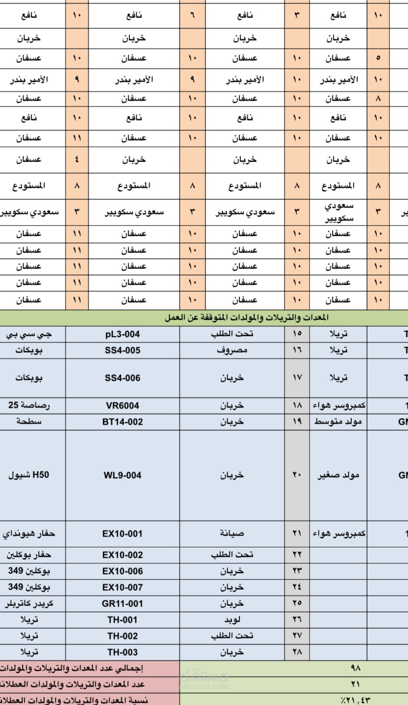 حركة المعدات