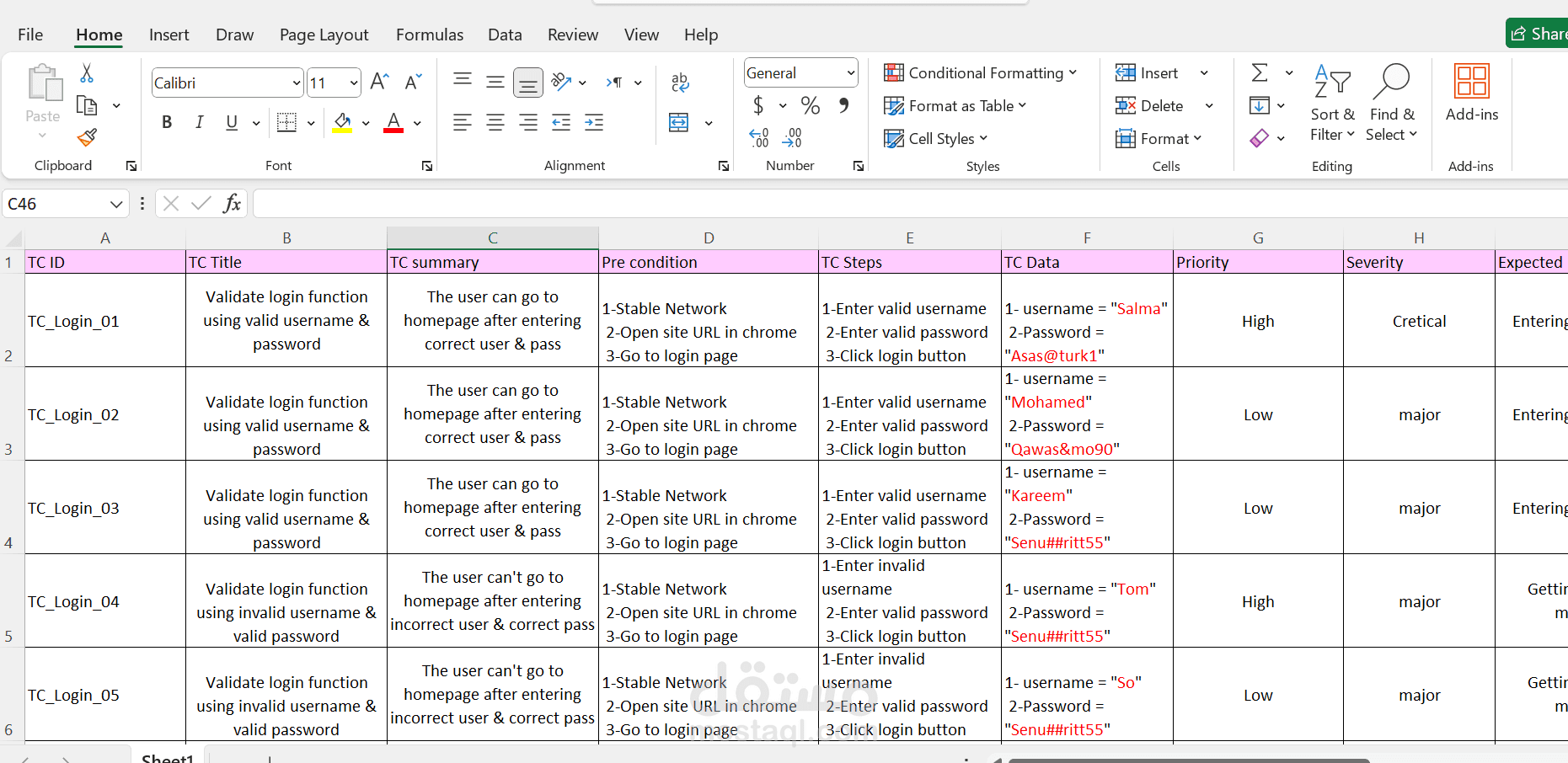 Test cases