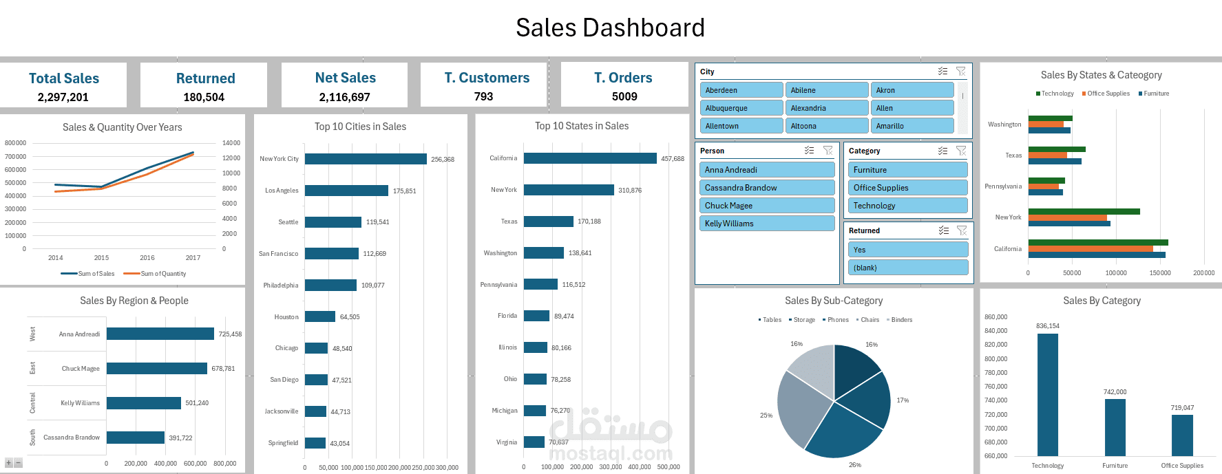 Sales Dashboard