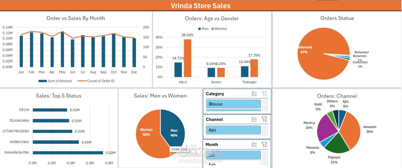Vrinda Store Dasgboard