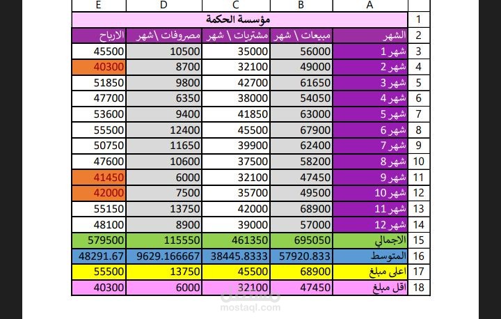 إعداد وتنظيم جدول Excel – نموذج عملي