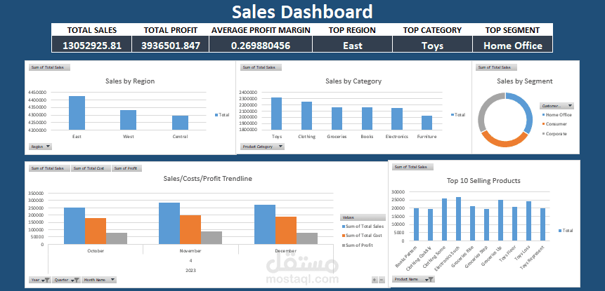 Sales Dashboard - Excel
