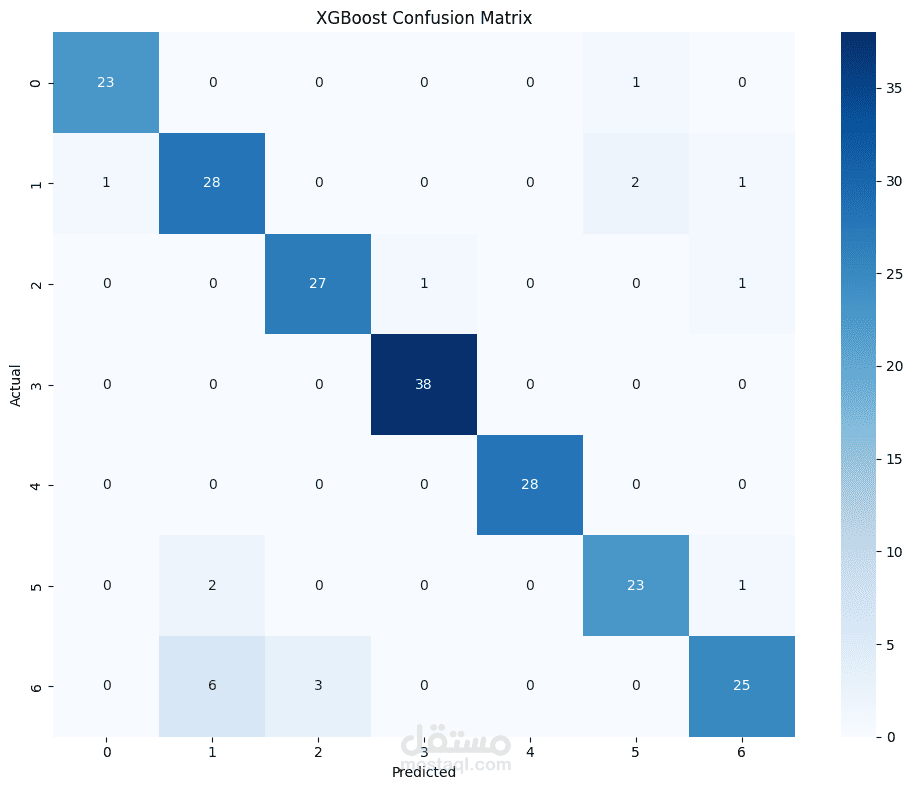 Obesity Prediction - Python ML