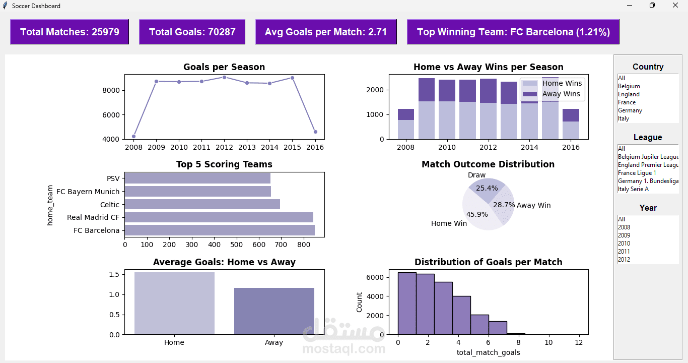 Python Dashboard - Tkinter