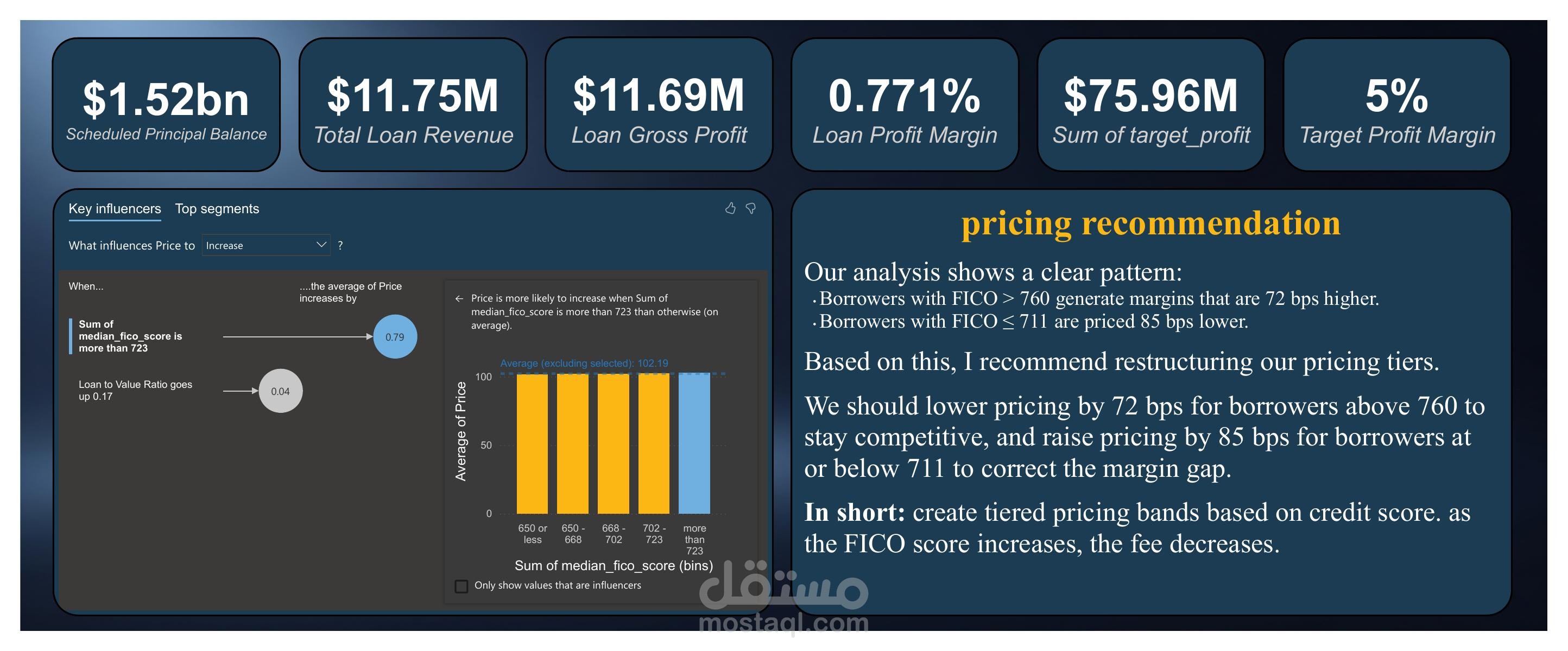 mortgage trading case study